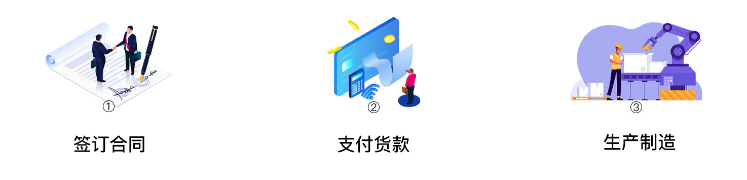訂購(gòu)流程