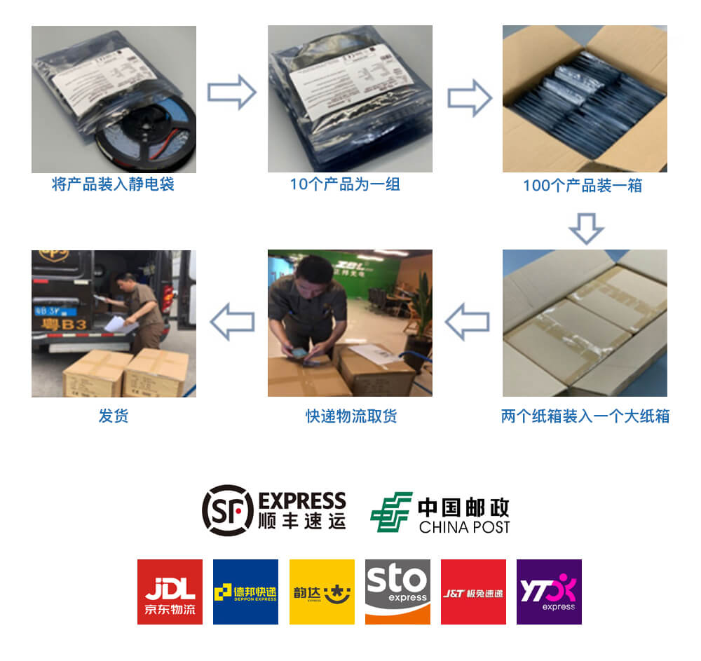 LED燈帶包裝、物流、運輸